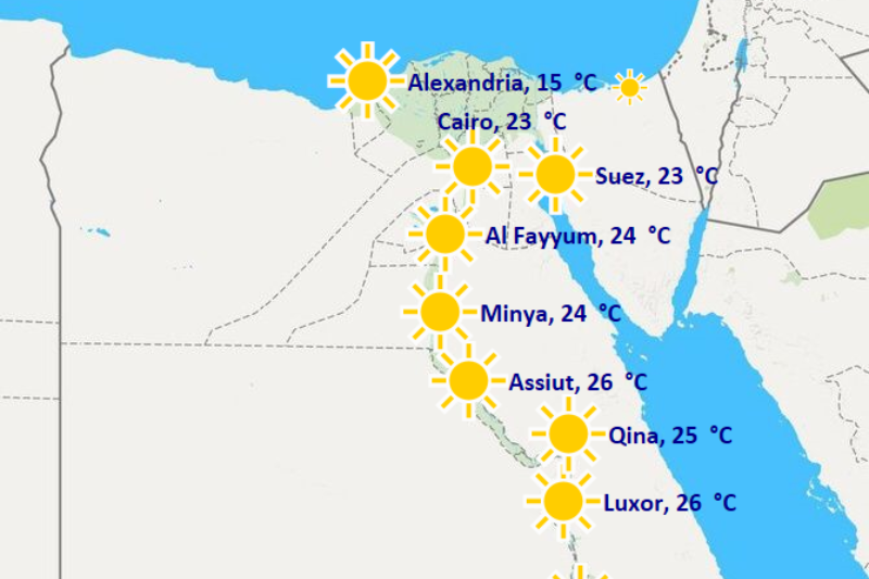 Temperature ideali per trascorrere la Pasqua in Egitto