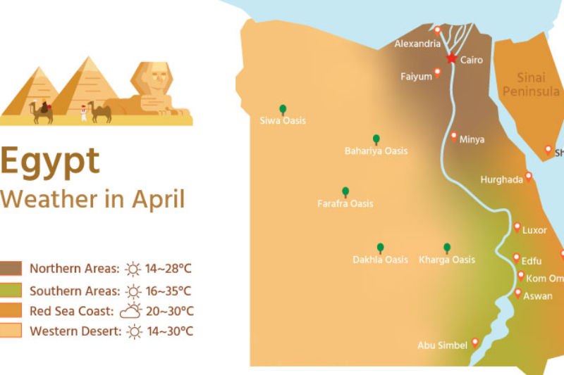 Medie Termiche in Egitto ad Aprile