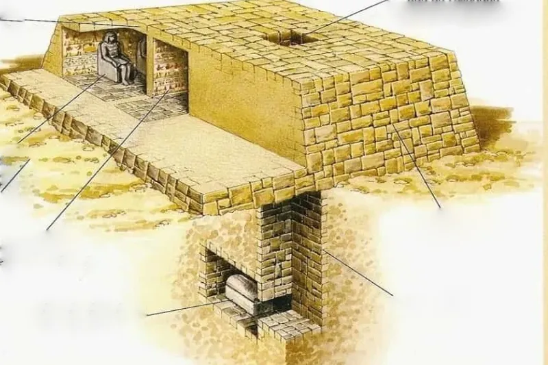 Piramide di Djoser a Saqqara: Guida alla Prima Piramide a Gradoni